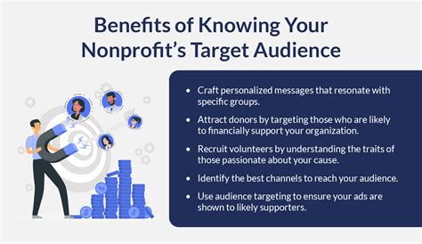 nonprofit target audience|How To Determine A Target Audience For Your Nonprofit.